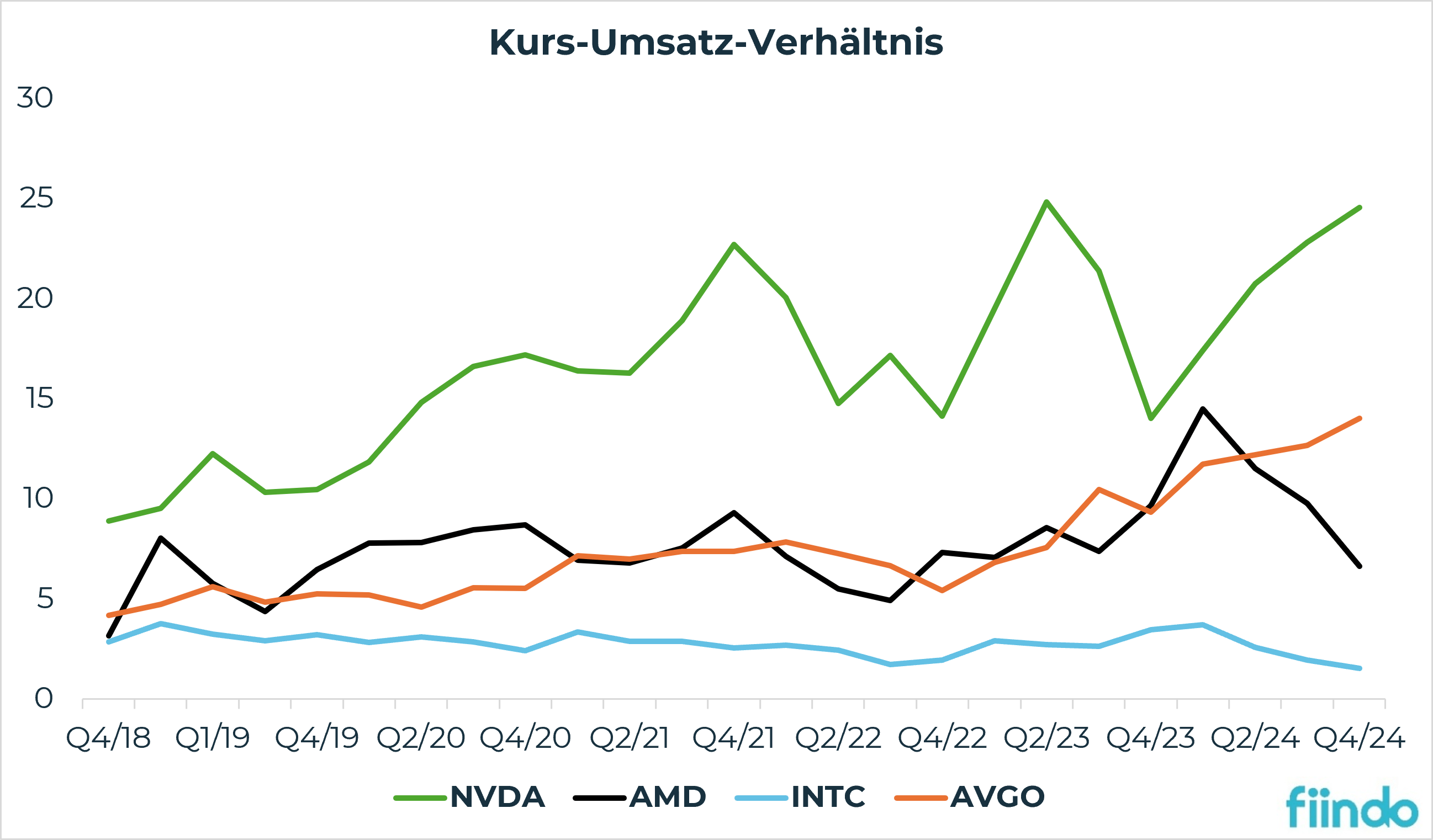 NVDA KUV
